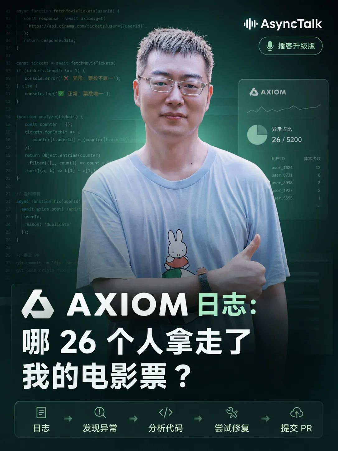 EP73 Axiom 日志：哪 26 个人拿走了我的电影票？ 节目封面